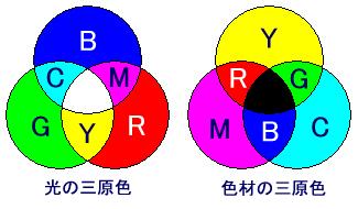 3原色