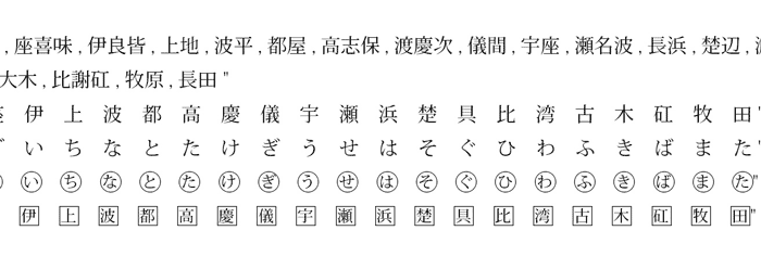 ペースト