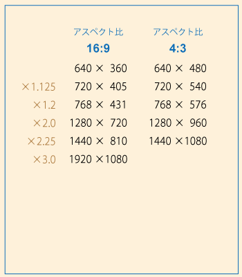 dvd 人気 縦横 比 おかしい